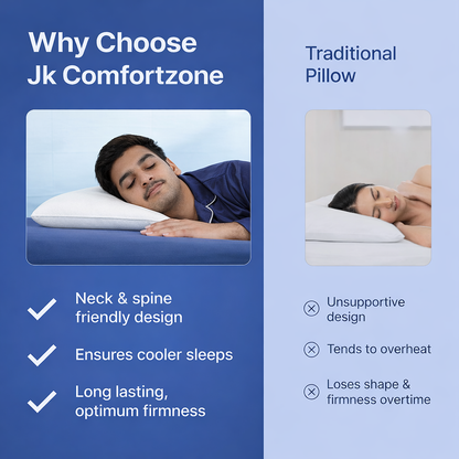Comfort Ultra Slim Pillow
