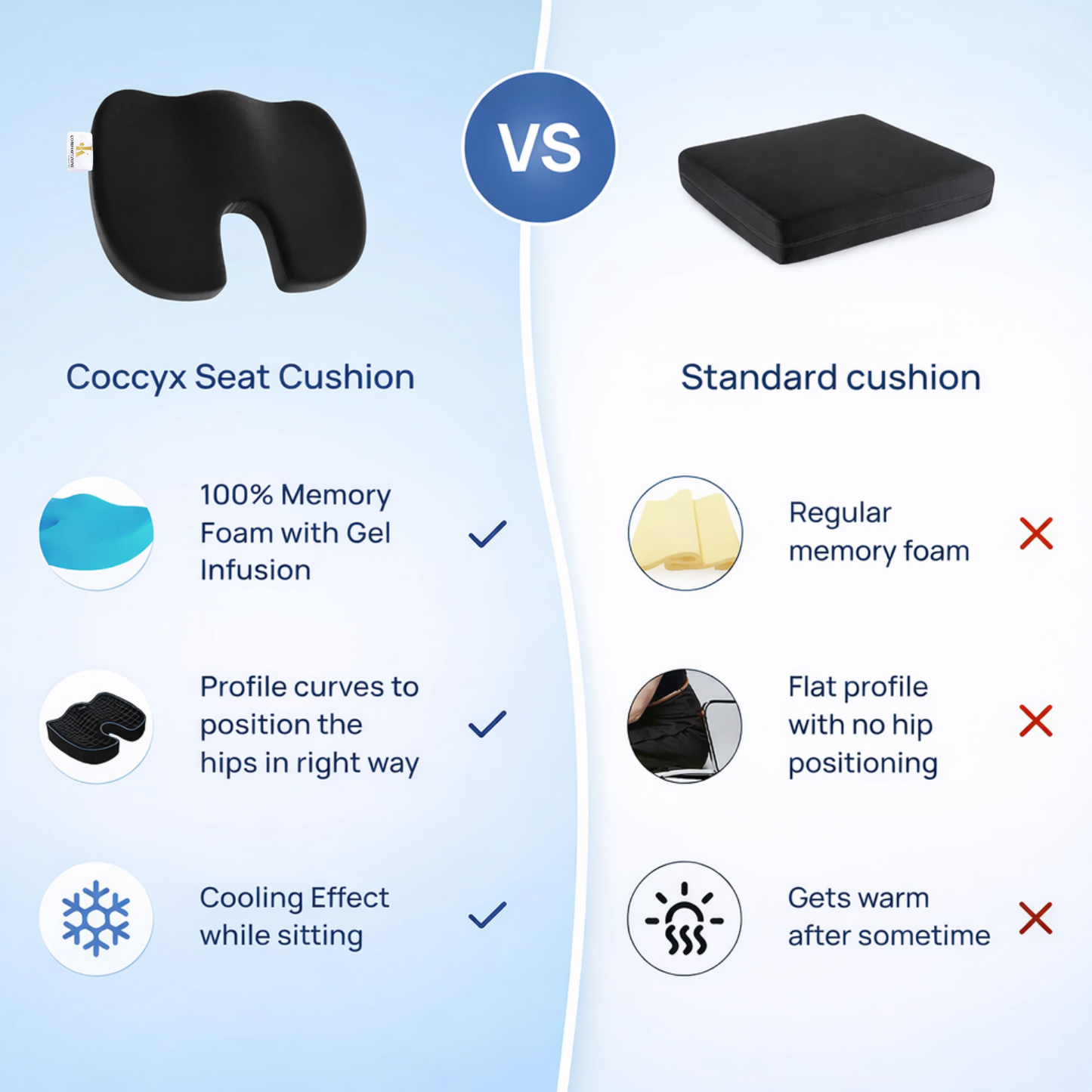 OrthoLux Coccyx Seat Cushion