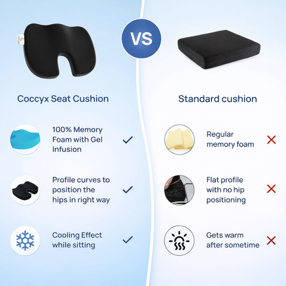 OrthoLux Coccyx Seat Cushion